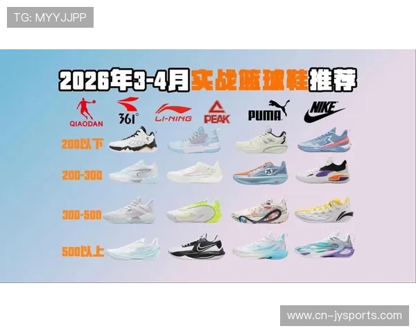 2026最新篮球鞋性能与潮流趋势全面推荐指南