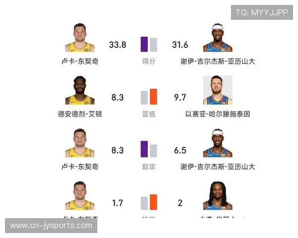 湖人队最新赛季战绩分析及核心球员表现评估